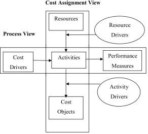 Figure 2.7: Two-dimensional ABC model 