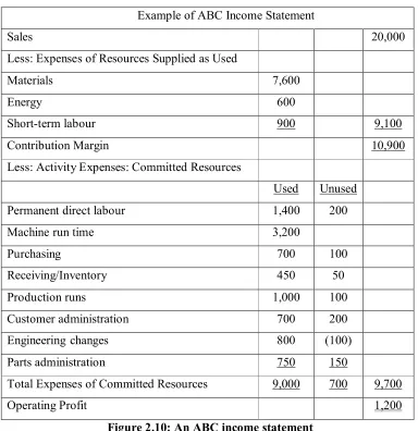 Figure 2.10: An ABC income statement 