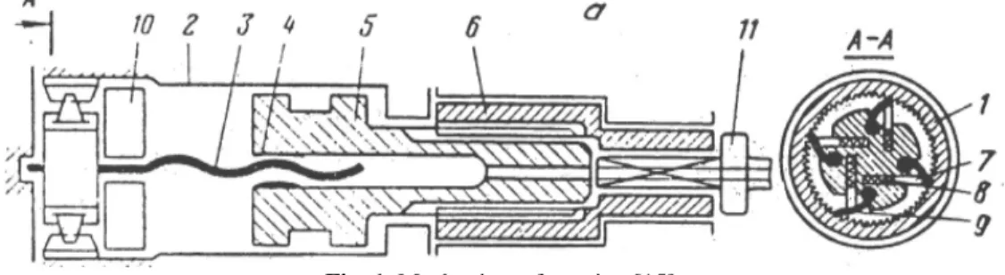 Fig. 1. Mechanism of rotation [15]. This  is  why  it  is  necessary  to  know  the 