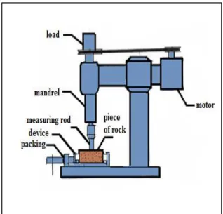 Fig. 3. Stand for the determination of strength indexes,  impression resistance and compressive strength [20]