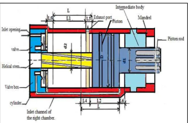 Fig 4: Diagram of determination of basic parameters  of perforators 