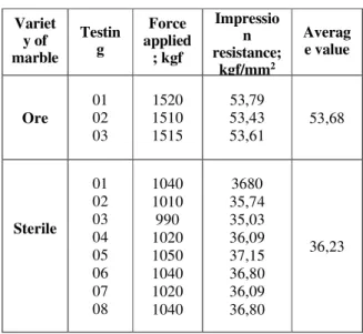 Table 1  Determination of compressive strength and strength 