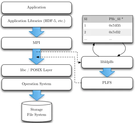 TABLE I: Benchmarking platforms used in this study.
