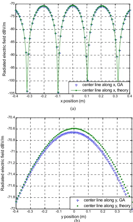 Figure 2 Replacement of slot by three dominant dipole moments