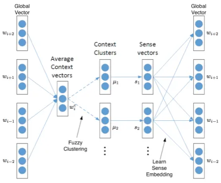 Figure 2: Framework of FCSE