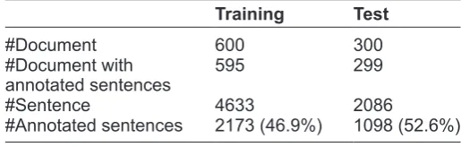 Table 1. The statistics information of the training and test data.