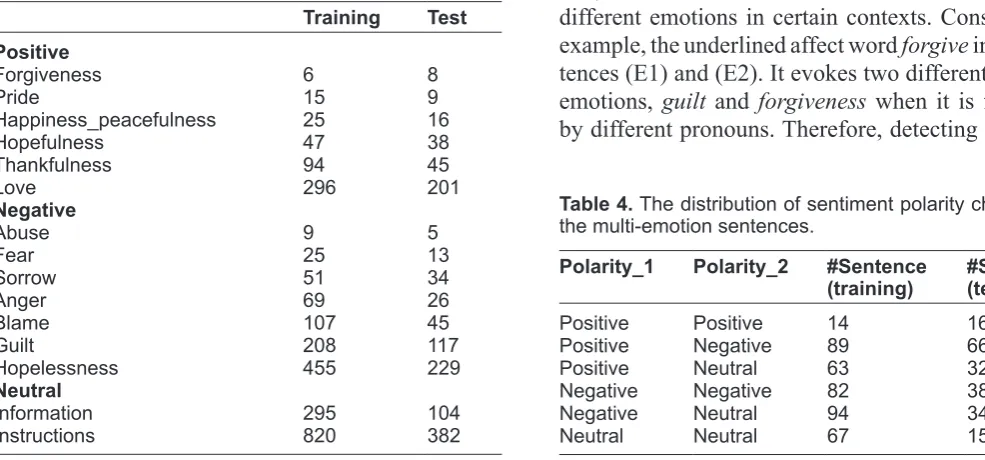 Table 4. The distribution of sentiment polarity changes in the multi-emotion sentences.
