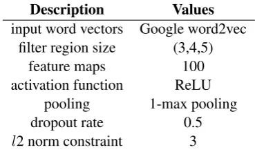 Table 1: Baseline conﬁguration. ‘feature maps’refers to the number of feature maps for each ﬁlterregion size