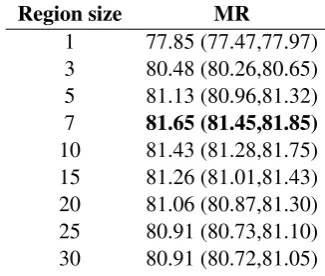 Table 2:Performance using non-static word2vec-CNN, non-static GloVe-CNN, and non-staticGloVe+word2vec CNN, respectively
