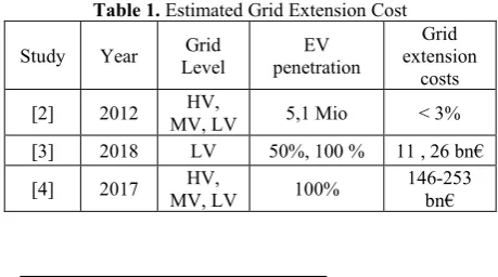 Table 1. Estimated Grid Extension Cost 