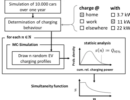 Fig. 1. Tool for generation of load curves and simultaneity factors 