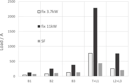 Fig. 7. Results for the different calculation approaches  
