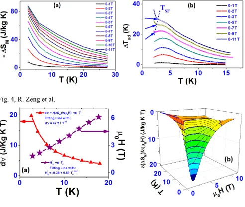 Fig. 4, R. Zeng et al. 