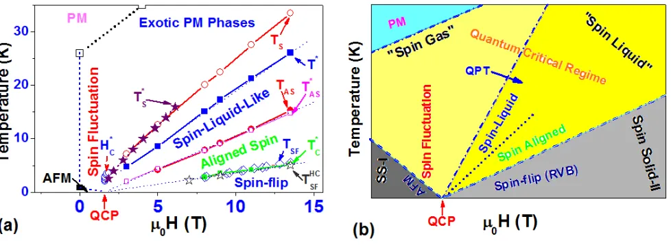 Fig. 6, R. Zeng et al. 