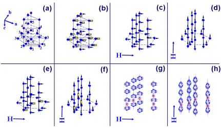 Fig. S7 (a) Arrangement of Gd3+ ions in Gd(OH)3: the reference ion is 0, nearest neighbor ions 1n, next nearest neighbor ions 2n, and 3rd , 4th , 5th nearest neighbor ions are 3n, 4n, 5n; the distances are 0.365 nm (= c), 0.408 nm, 0.634 nm, 0.655 nm, and 