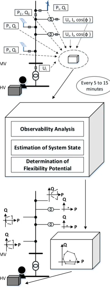 Figure 2: Overview field test