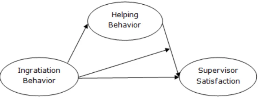 Figure 1. Hypothetical Framework