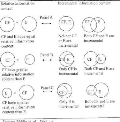Figure 3-1: Relative versus incremental information content 
