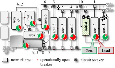 Fig. 2. Schematic plan of the SWW medium voltage grid 