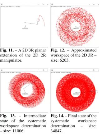 Fig. 11. – A 2D 3R planar  extension  of  the  2D  2R  manipulator.  Fig.  12.  –  Approximated workspace of the 2D 3R – size: 6203