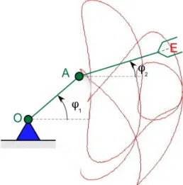 Fig. 1. – Entity types in a mechanical graphical simulation.  The  graphical  simulation  of  the  mechanical  systems  commonly  contains  entities  that  move  on the basis of some laws as well as entities that  require some form of persistence