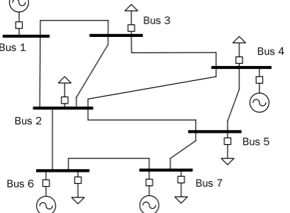 Fig. 7. Diagram of a 7-bus test system.  