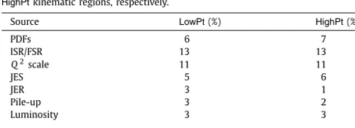 Table 2