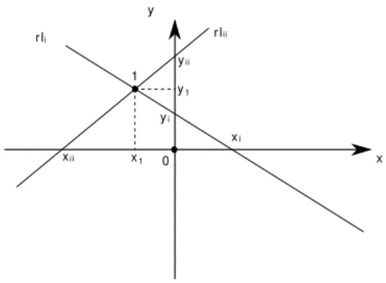 Fig. 4. Find coordinates where light ray crosses the axes  with the origin in Position 0 