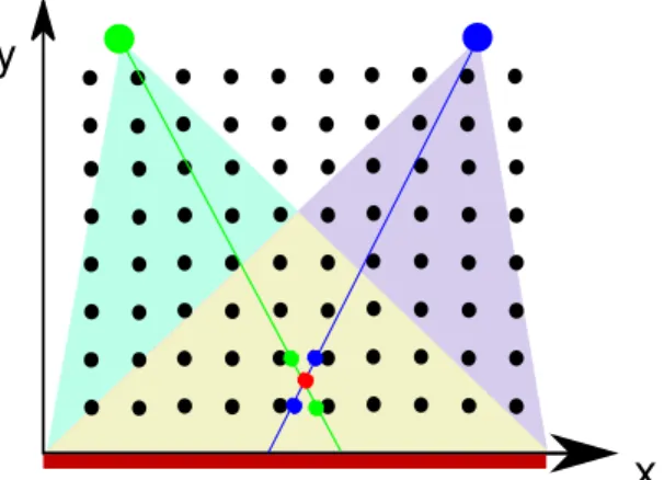 Fig. 6. Grid interpolation 