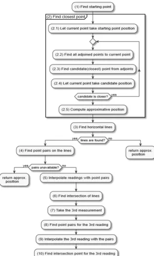 Fig. 8. Grid interpolation in a degenerate case 