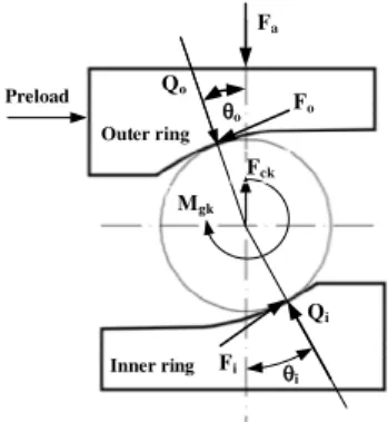 Fig. 1. Forces and moments in the assembly ball-rings. 