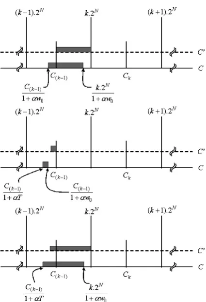 Fig. 4 The range of C capable of robust extraction of b = 0. Row 1: Cˆ′ < C′; Row 2: Cˆ′ ≥ C′; Row 3: Thetotal range.