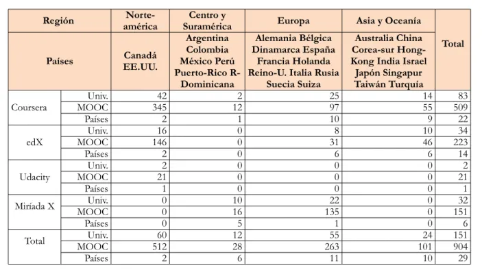 Tabla 1. Descripción de la muestra