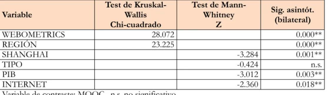 Tabla 5. Pruebas de contraste para variables categóricas