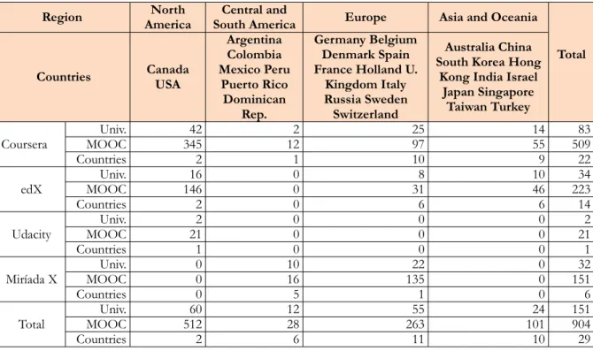 Table 1. Description of  the sample
