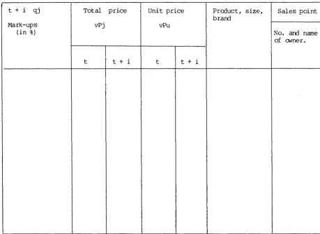 CLASSIFICATION OF TABLE MARK-UPS IN DOCREASING ORDER, SAMPLING AIL I'lfl£ AND ALL SALES POINI'S