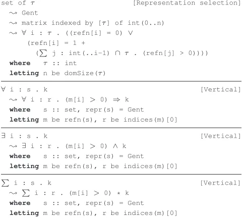 Figure 2: The four reﬁnement rules sufﬁcient to integrate theGent representation of sets into CONJURE.