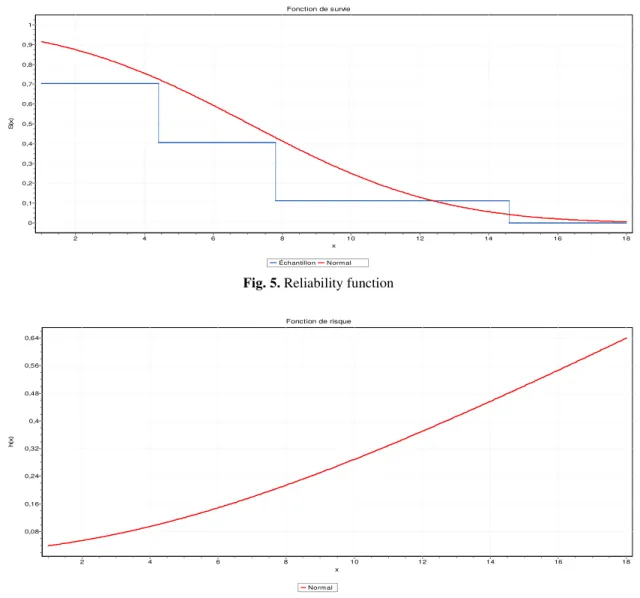 Fig. 6. Risk function 