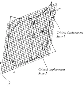 Figure 3: Critical displacements for a bi-stable composite. The ﬂat squared surface ap-