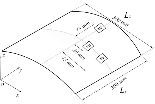 Figure 4: Measured points on the bi-stable plate.
