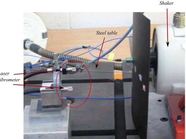 Figure 9: Experimental Assembly. Ling shaker V405, vibrometer OFV-552. (Reproduced