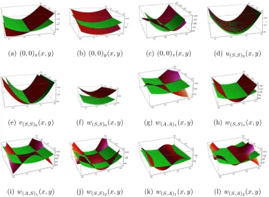 Figure 2: Mode shapes (deformed shapes) for the ﬁrst 12 modes of a square cross-plybi-stable composite plate with unsymmetrical stacking sequence obtained with Eq