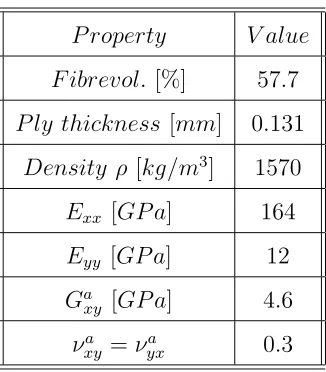 Figure 3: Measured points to study the out-of-plane displacement of the bi-stable plate.