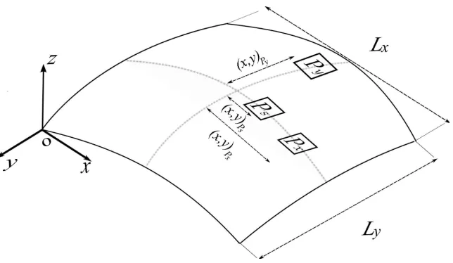 Figure 4: Grid of points measured on the tested specimens.Pointamplitude oscillations for the plate