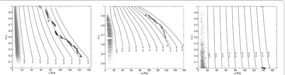 Table 4 Chagas’ disease clusters of the non-dominated set of Figures 8, 10, 11