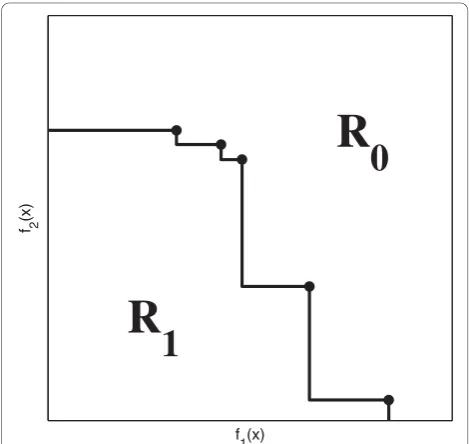 Figure 2 LLR and disconnection nodes cohesion for the clusters ACB and ADB.