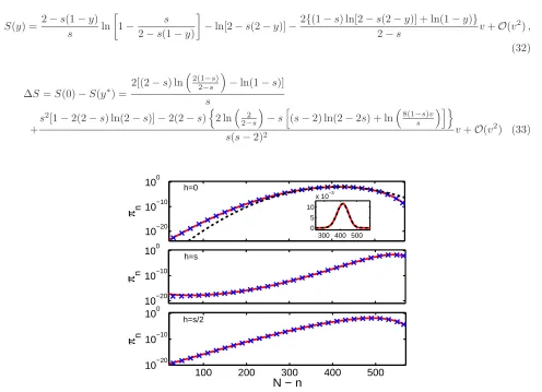 Figure 2: Shown is the QSD of the number of wild type in the cases of complete recessivity (top panel),nof the WKB approximation (solid curves) in the “bulk” (i.e