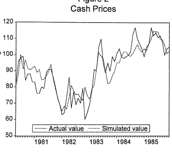 Figure 2 Cash Prices 