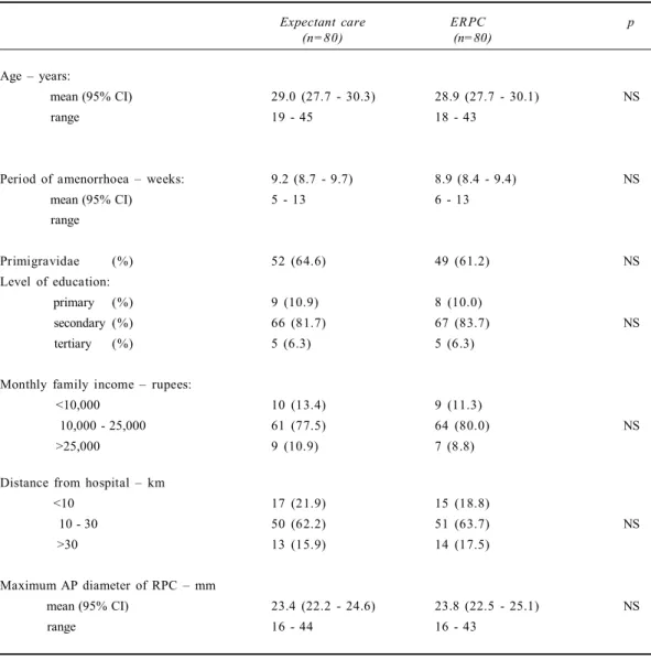 Table 1. Baseline characteristics of the study population (n=160)