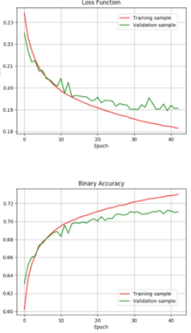 Figure 2.1: Comparing training and valida- valida-tion sample.